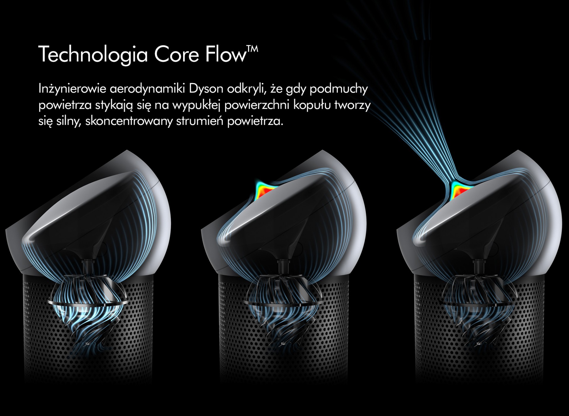 Dyson Pure Cool Me BP01 technologia Core Flow™