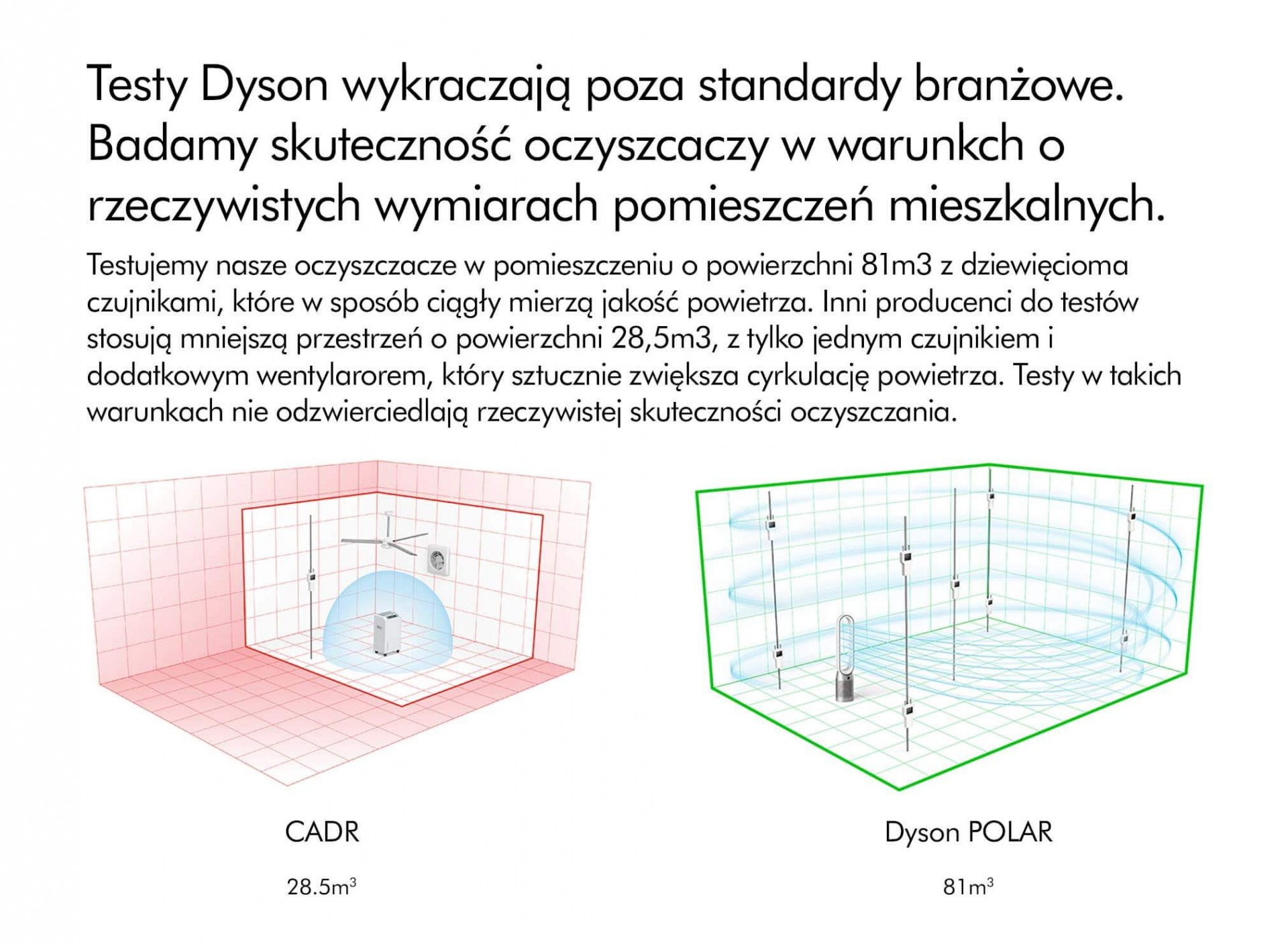 Dyson Purifier Cool TP07 testy