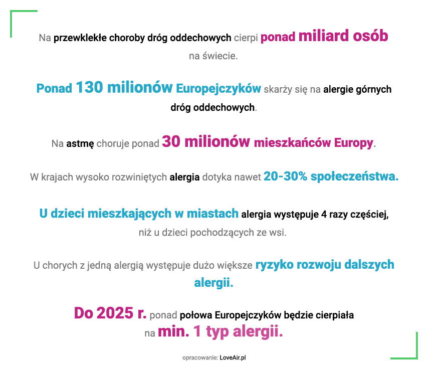 Fakty o alergiach - zestawienie
