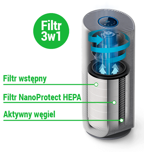 Filtr 3w1 NanoProtect HEPA w oczyszczaczu Philips