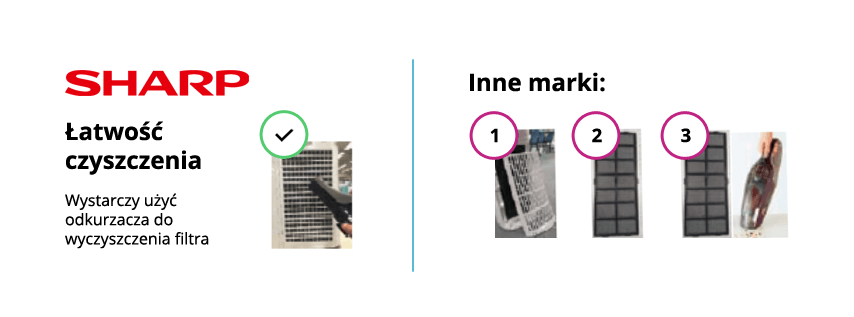 porownanie czyszczenia filtrow w oczyszczaczach powietrza