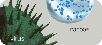 Działanie technologii Nanoe™