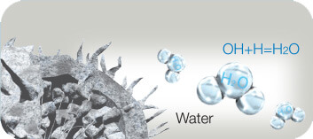 Działanie technologii Nanoe™