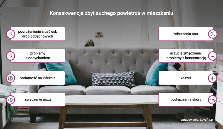 Konsekwencje suchego powietrza w mieszkaniu