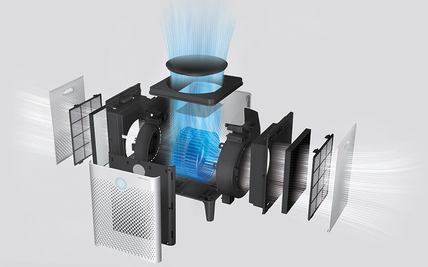 System Dual Power w Coway Airmega 300S