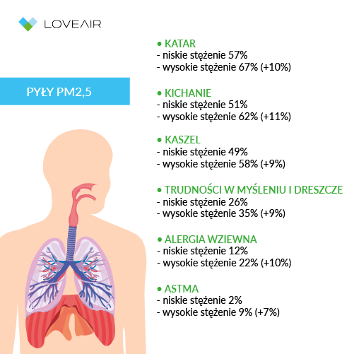 Smog A Zdrowie Loveairpl 9155