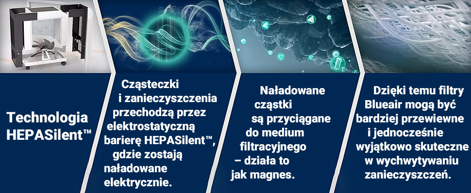 Wykres działania HEPASilent™