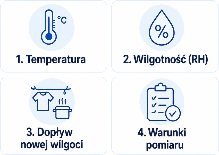 Czynniki wpływające na rzeczywistą wydajność osuszacza powietrza