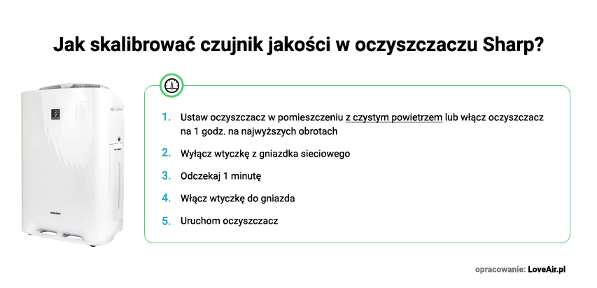 Instrukcja kalibracji czujnika w oczyszczaczach powietrza Sharp