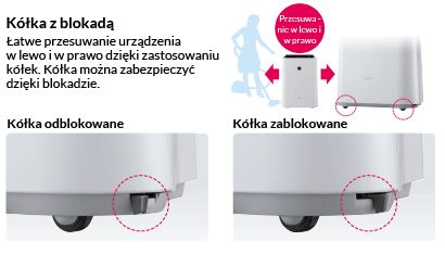 Mechanizm blokady kółek