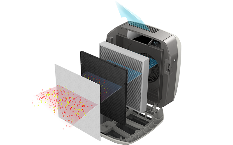 Fellowes AeraMax Pro AM4 filtracja