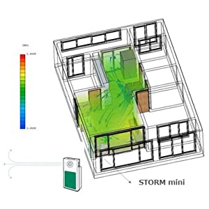 Coway Mini Storm skupiony obieg powietrza