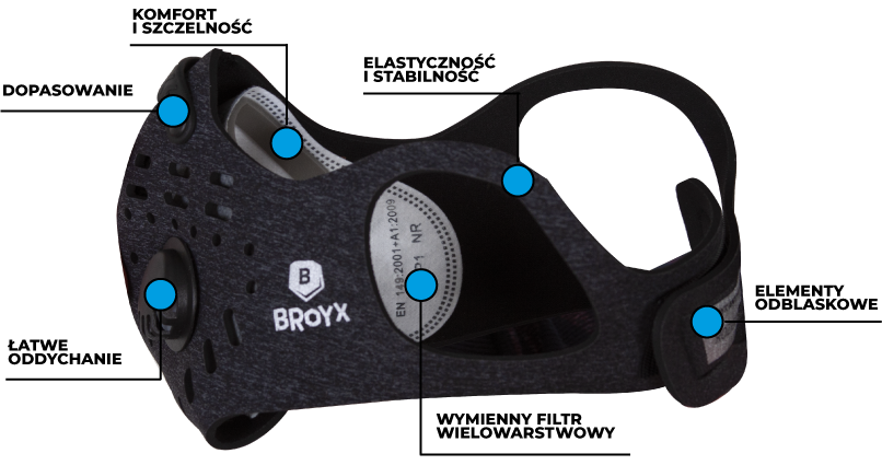 Broyx Avec Masque Filtrant Sport Delta Noir