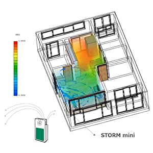 Coway Mini Storm normalny obieg powietrza