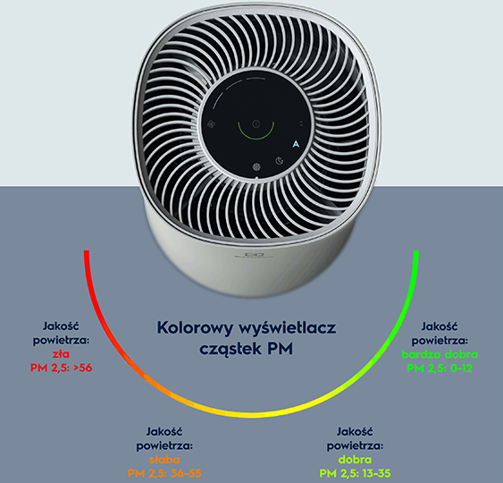 Wskaźnik jakości powietrza w Electrolux FA31-201GY