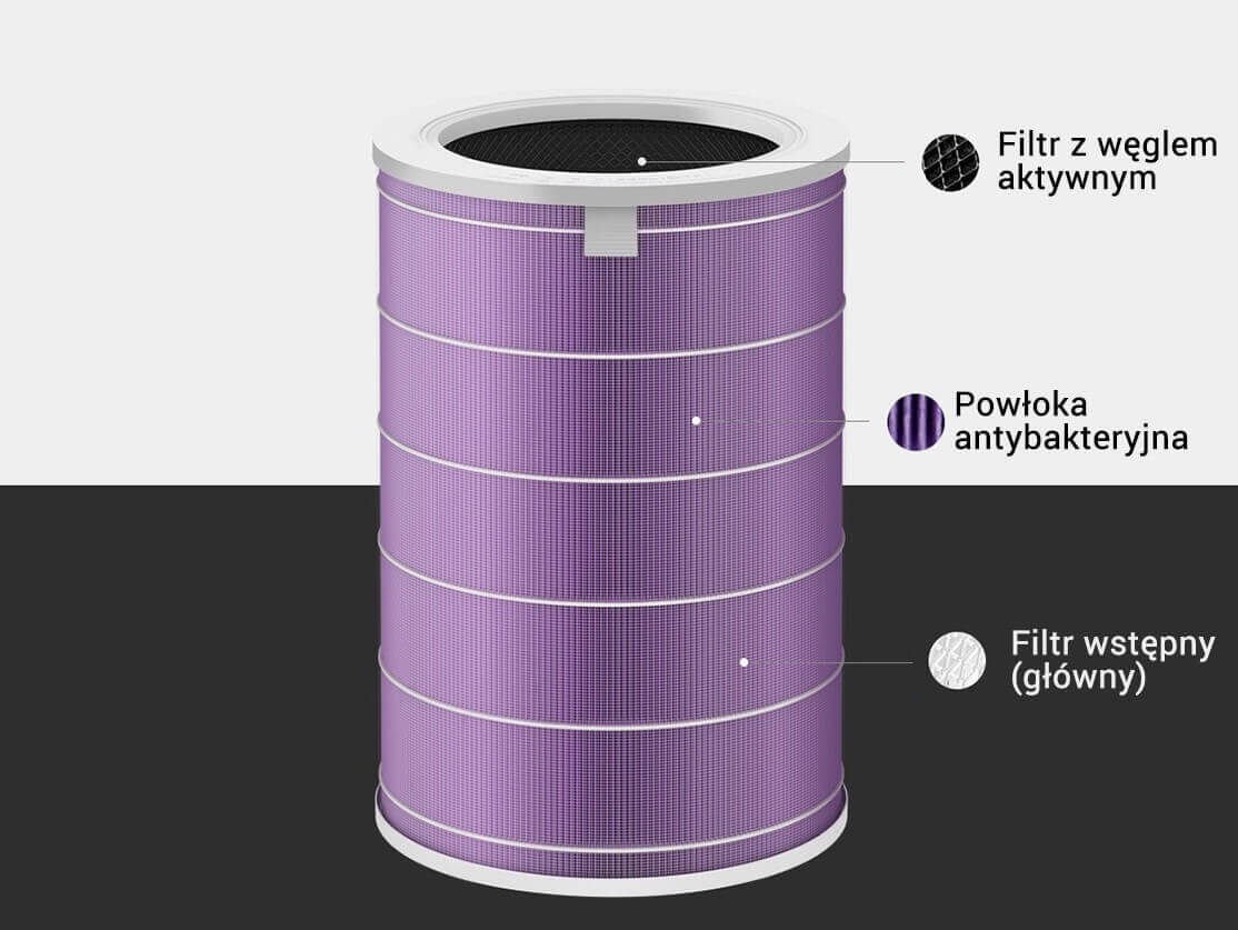 Xiaomi MCR-FLG Purple warstwy filtra
