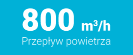 Przepływ powietrza w Boneco P700 wynosi 800 m3/h