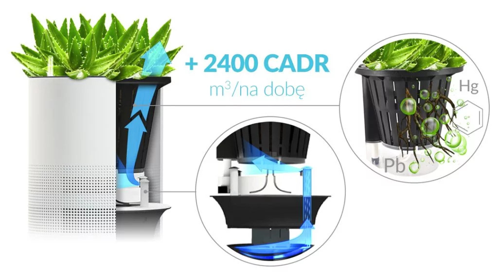 Wydajność hybrydowego oczyszczacza Aria