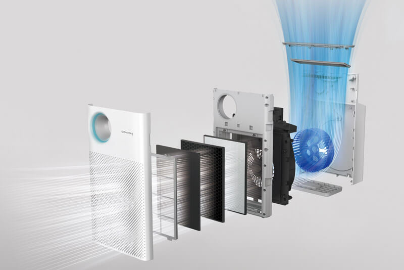 3 filtry w Coway Classic