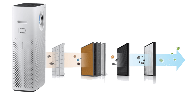 4 filtry w Coway Storm