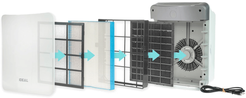 3 filtry w IDEAL AP 15