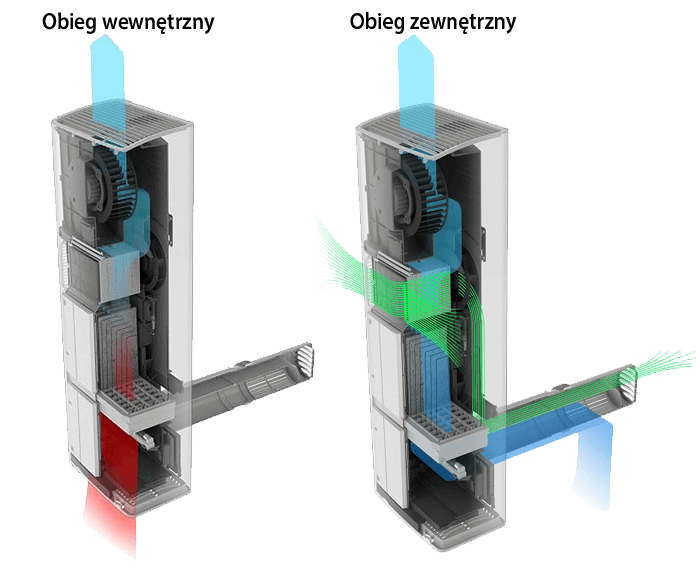 LIFAair LAF200 obieg wewnętrzny i zewnętrzny