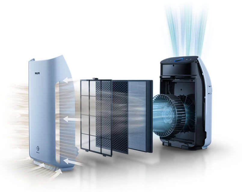 3 filtry w Philips AC1217/10