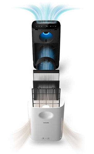 3 filtry w Philips AC3259/10