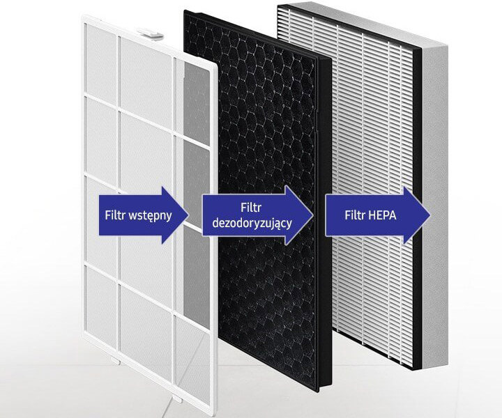 3 filtry w Samsung AX34