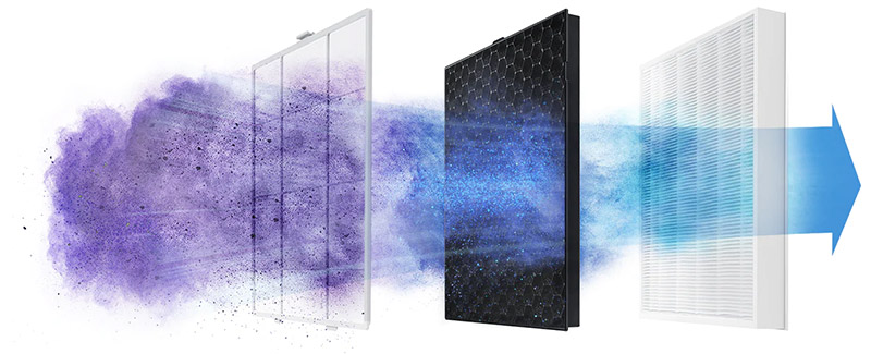 3 filtry w Samsung AX47