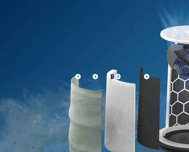 Etapy filtracji w Blueair Blue 3450i Max