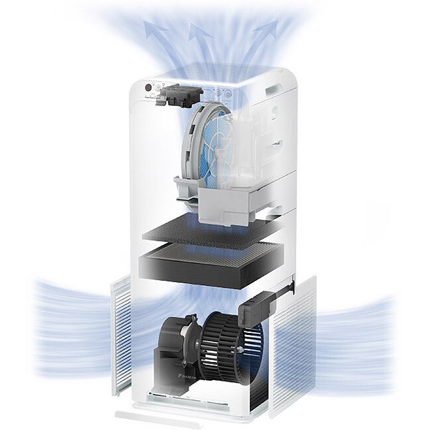 etapy filtracji w Daikin MCK555A