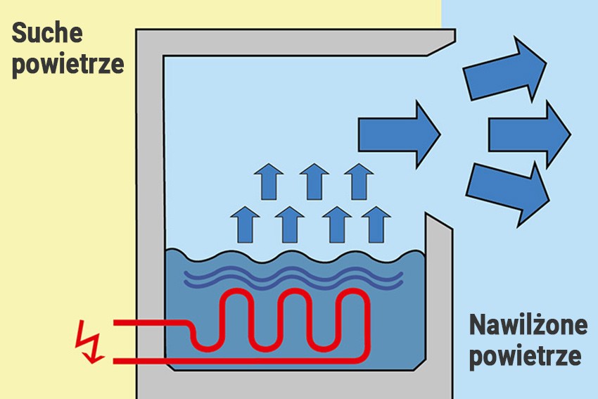 Jak działa nawilżacz parowy?
