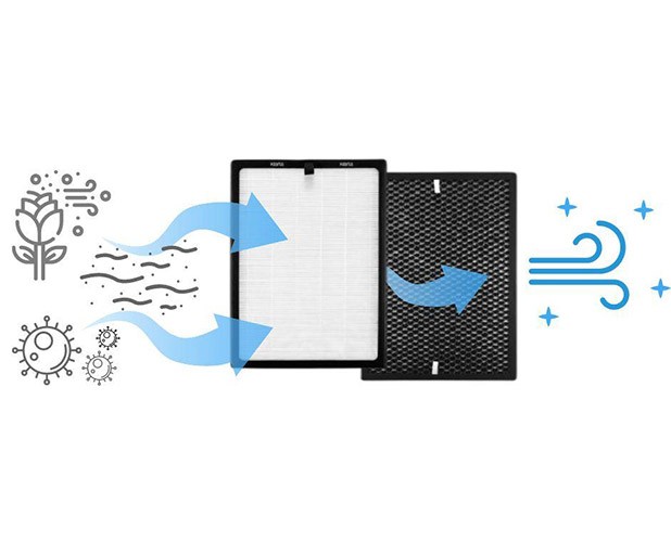 Zestaw filtrów do oczyszczacza powietrza Klarta Forste 4