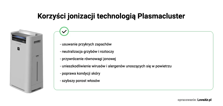 korzysci technologii plasmacluster 1704704521