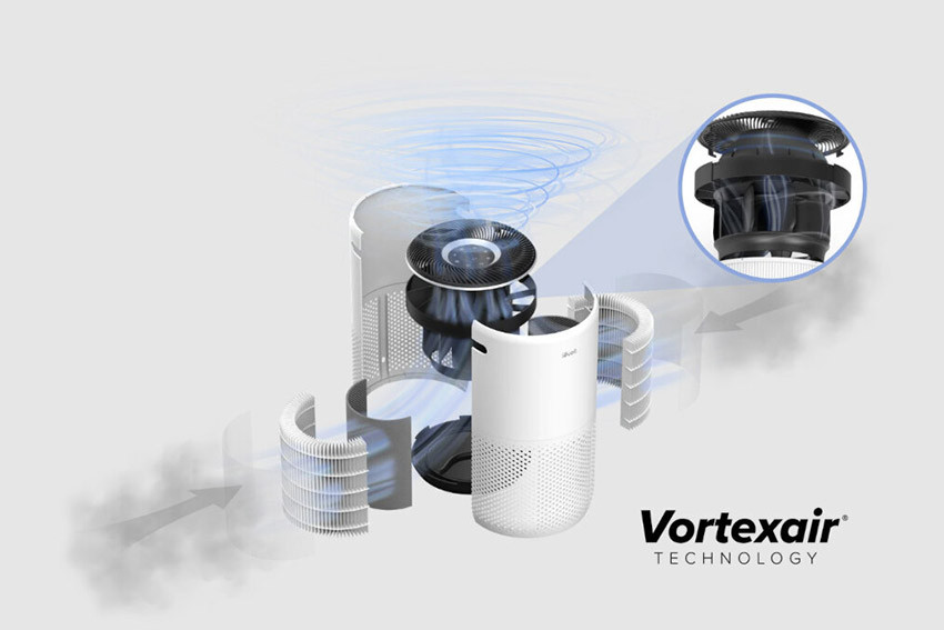 Technologia VortexAir w oczyszczaczu powietrza Levoit Core 400S zapewniająca szybką cyrkulację oczyszczonego powietrza