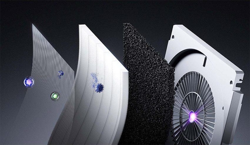 etapy filtracji Mijia Smart Air Purifier Max