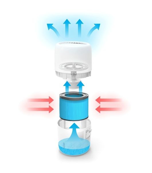 Schemat nawilżania ewaporacyjnego w nawilżaczu Klarta