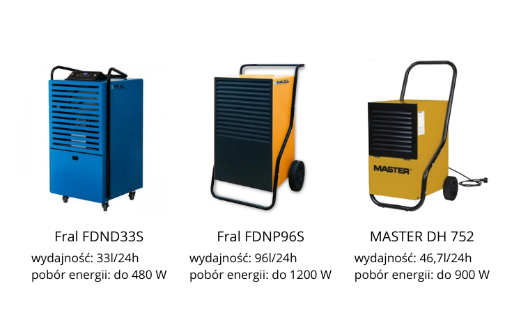 Wydajność osuszaczy