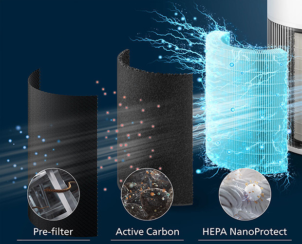 etapy filtracji w oczyszczaczu Philips AC2220/10