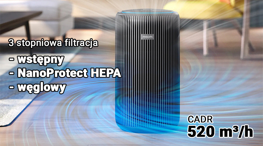 zasada działania oczyszczacza Philips AC3221/13 PureProtect