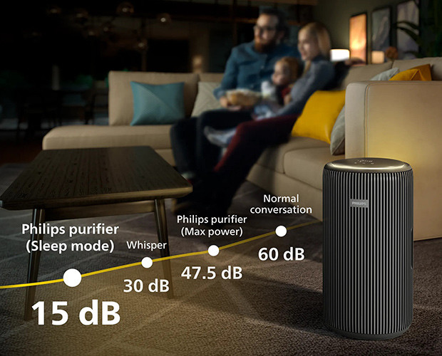 wykres głośności oczyszczacza Philips AC3221/13 PureProtect
