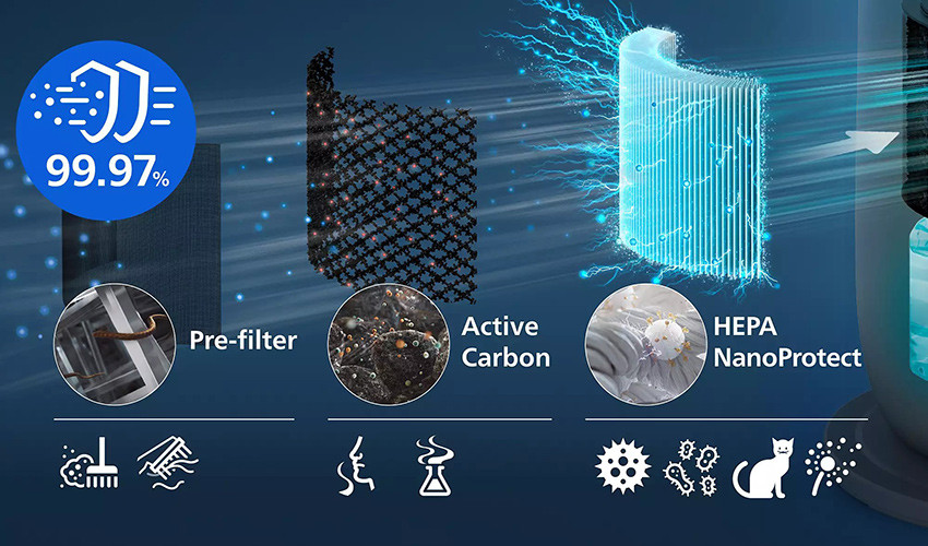 etapy filtracji w Philips AMF970/10 Air Performer