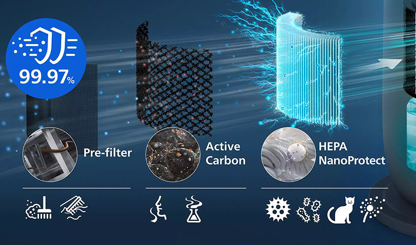 etapy filtracji w Philips FYM970/30