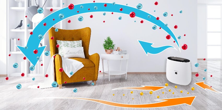 efekt Coandy w oczyszczaczu sharp