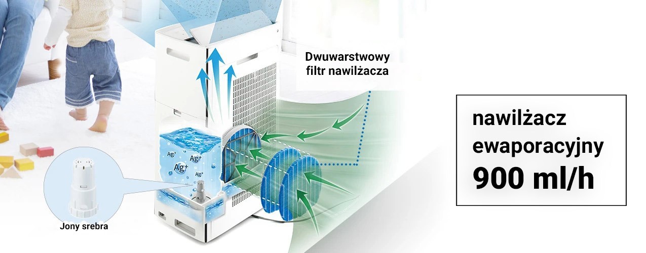 Działanie nawilżacza w Sharp KI-TX75EU-W