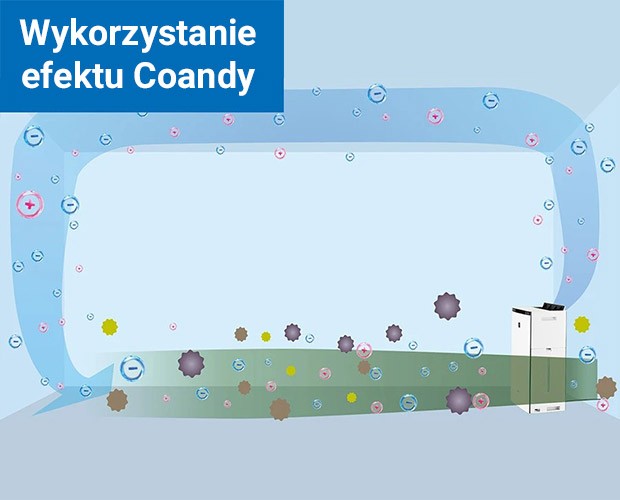 Wykorzystanie efektu coandy w Sharp KI-TX75EU-W