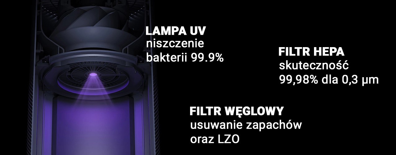 działanie lampy UV w Smartmi Air Purifier 2