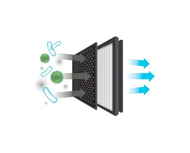 Jak działa oczyszczacz Venta AW730 AeroStyle Compact White