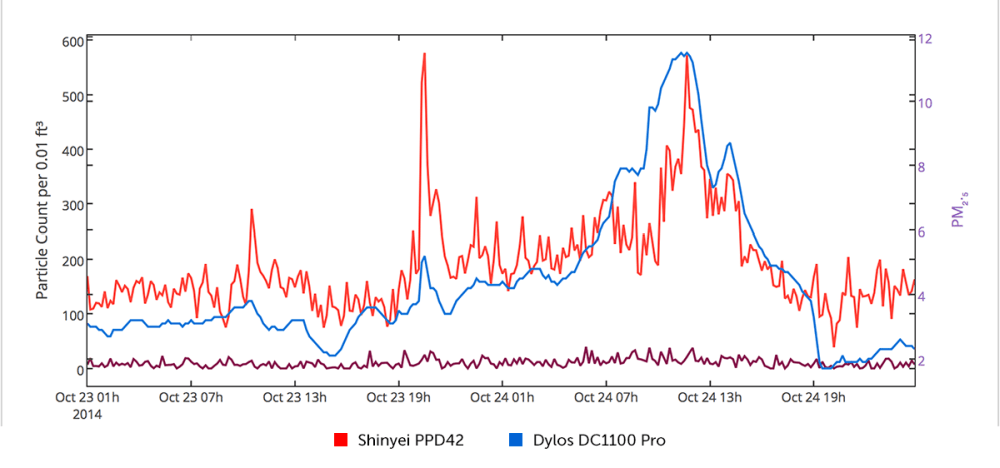Co pokazuje wskaźnik jakości powietrza w aplikacji Xiaomi? - LoveAir.pl